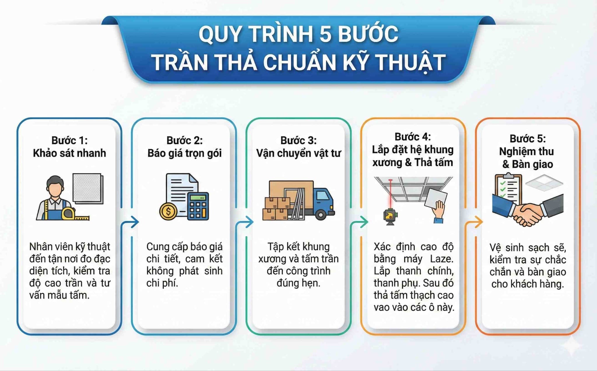 Thi công trần thạch cao uy tín